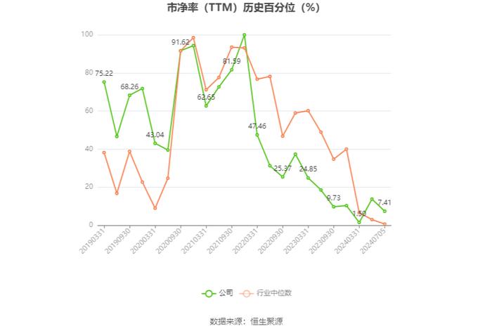 中直股份：2024年上半年净利同比预降8.42%-17.58%