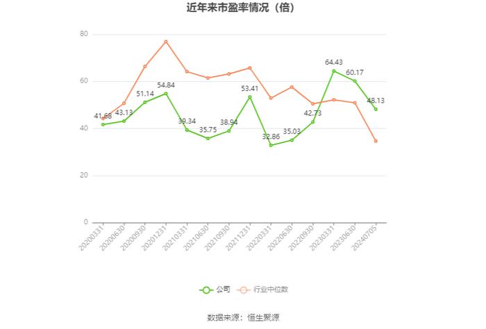 中直股份：2024年上半年净利同比预降8.42%-17.58%