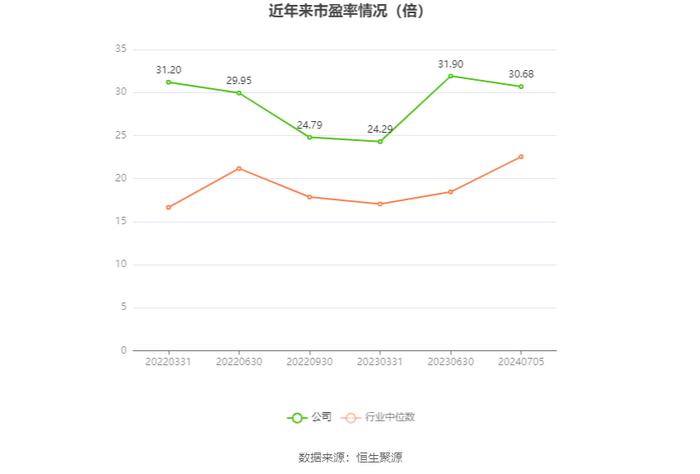 骏成科技：预计2024年上半年净利同比增长32.92%-45.71%