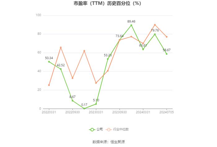 骏成科技：预计2024年上半年净利同比增长32.92%-45.71%