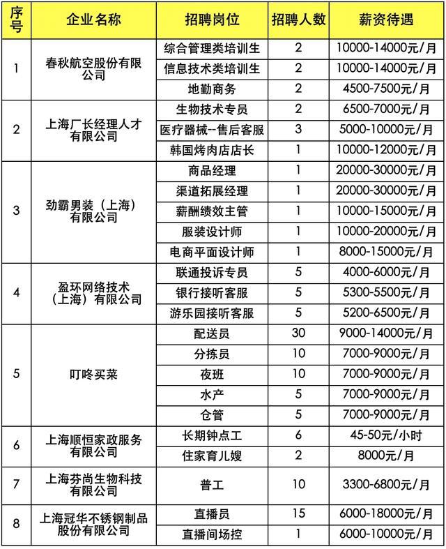 晴热晒！上海探索路边短时停车免费！同班2学生此病去世！大熊猫学院招本科生！沪人事任免！