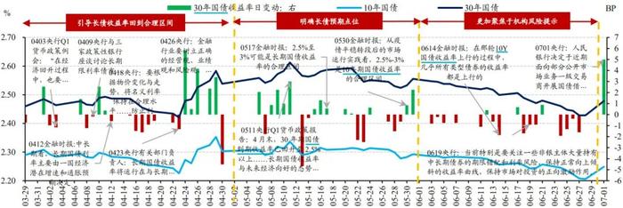 投资晚班车 | “七翻身”行情或可期待，有哪些投资机会？