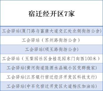 能喝水、充电、热饭......宿迁户外工作者快来