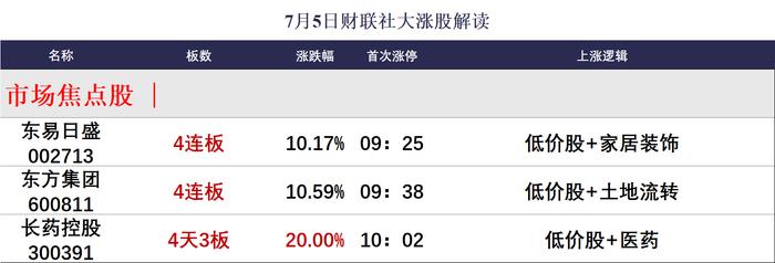 【焦点复盘】医药等赛道板块批量反弹，市场成交连续3日不足6000亿，银行等红利股集体补跌