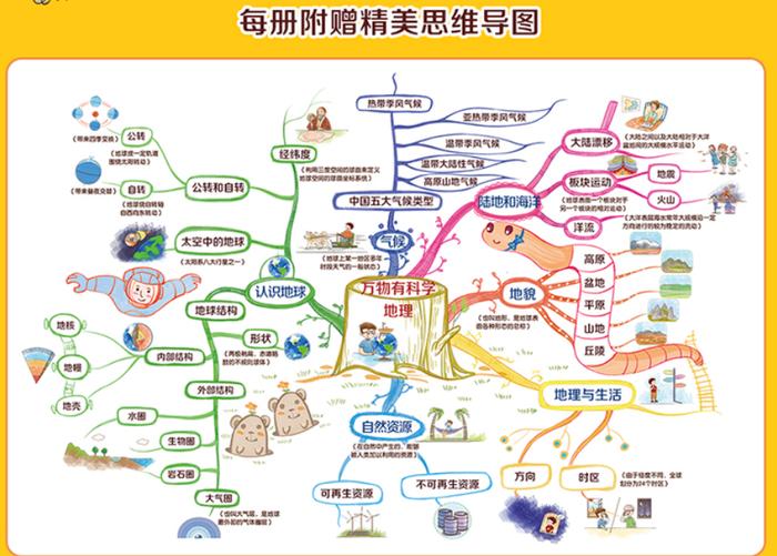 原来，可以用这样的方式掌握科学的真相