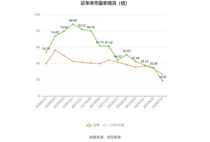 华测检测：预计2024年上半年净利同比增长1%-3%