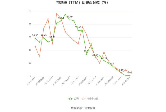 华测检测：预计2024年上半年净利同比增长1%-3%