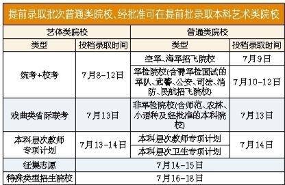 广东2024高考录取7月8日至8月14日进行