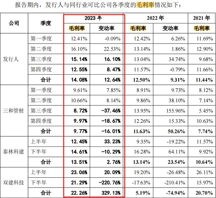 中淳高科IPO：3亿募资补流 四高管薪酬合超450万 三年无发明专利