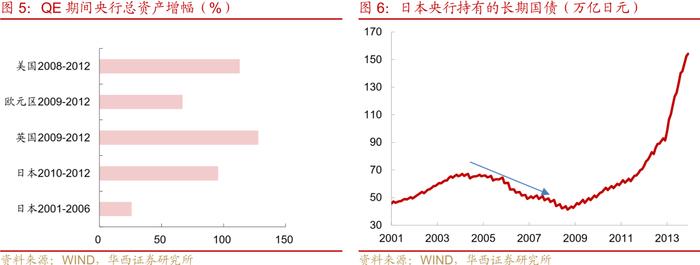 日本央行如何控制收益率曲线