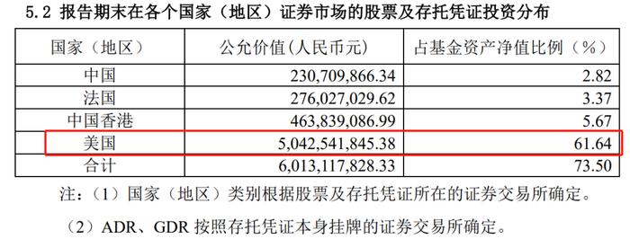 【读财报】QDII股票型基金上半年业绩：超八成产品实现正收益