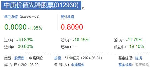 中庚价值先锋股票基金上半年跌13% 规模51.9亿元