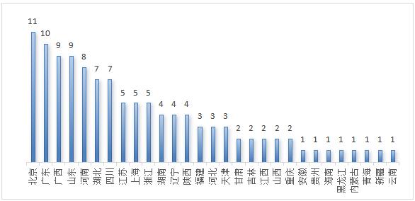 新财观|金融科技人才供需调研报告（2024）发布