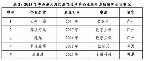 构建AI交互产业生态，趣丸科技集团上榜中国独角兽企业