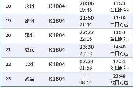 7月5日起，T81、K1804次恢复开行！途经永州、零陵、道州、江永、江华等站