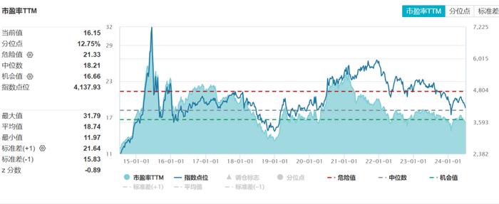 持续回调后，心反而踏实了？