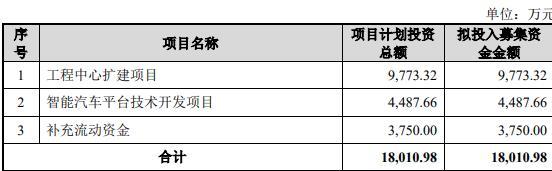 埃维股份终止北交所IPO 原拟募1.8亿中信证券保荐