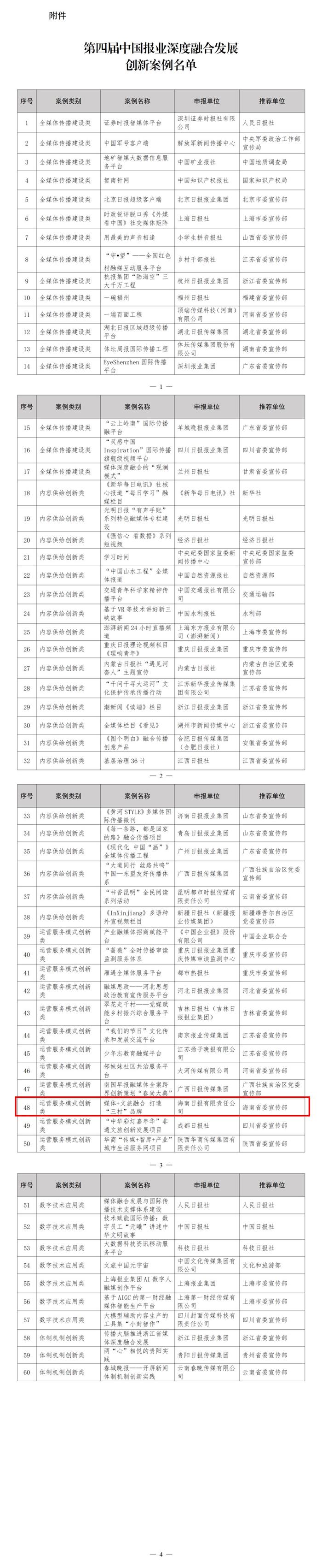 喜讯！南海网、南国都市报打造的“三村”品牌案例入选国家级创新案例