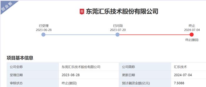 又一家创业板IPO终止！宁德时代、比亚迪是大客户