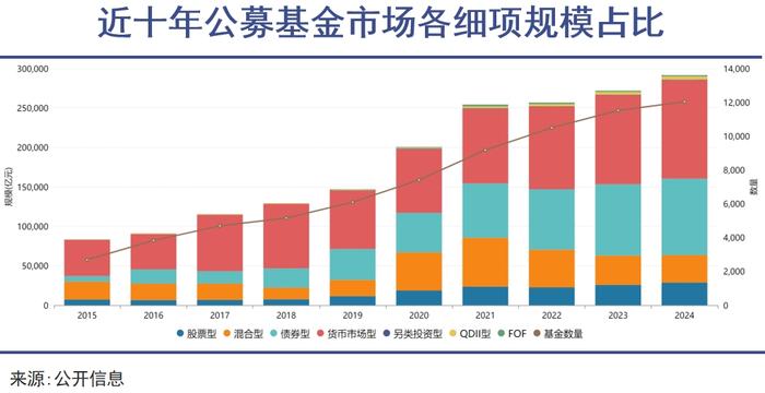 到了对养老基金调整预期的时候