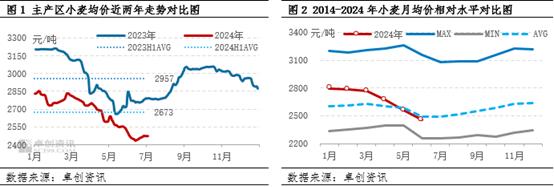 下半年小麦或存阶段性上涨机会 供应压力将限制价格涨幅