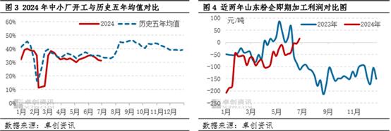 下半年小麦或存阶段性上涨机会 供应压力将限制价格涨幅