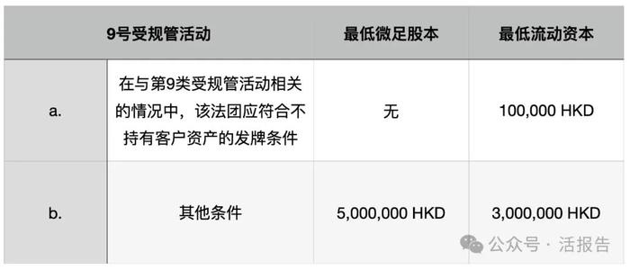 香港金融9号牌照是什么?