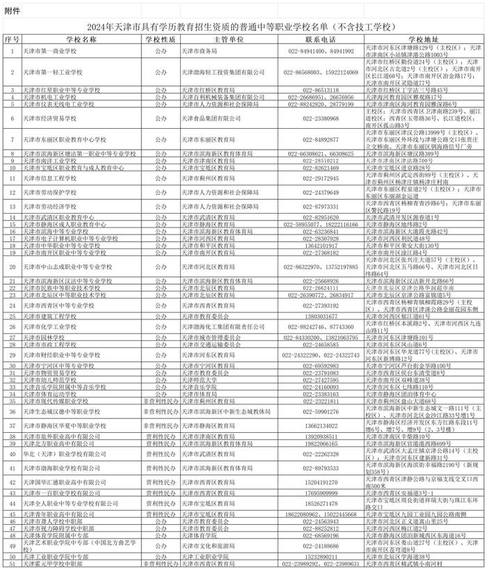 【关注】天津这份名单公示！这些学校具备资质→