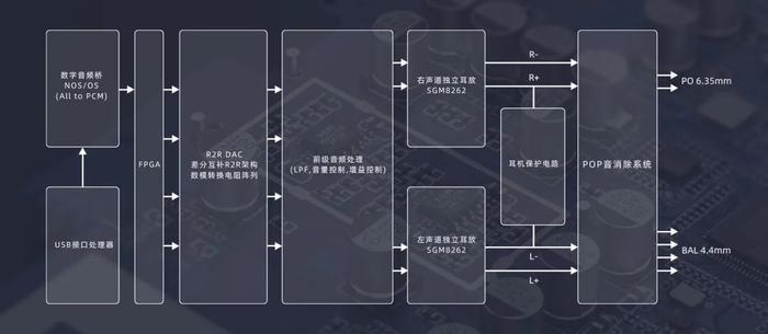 飞傲 K11 R2R 台式解码耳放发布：全差分互补 24Bit R2R 电阻阵列，1099 元