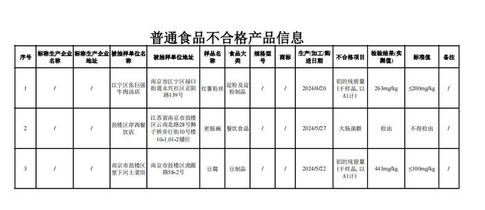 南京市市场监管局关于13批次食品不合格情况的通告（2024年第26期）