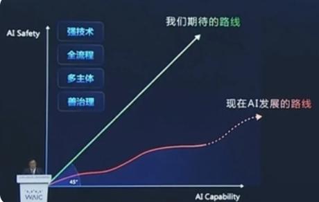 事关人工智能的未来，全球科技人士在上海寻找这一问题的答案