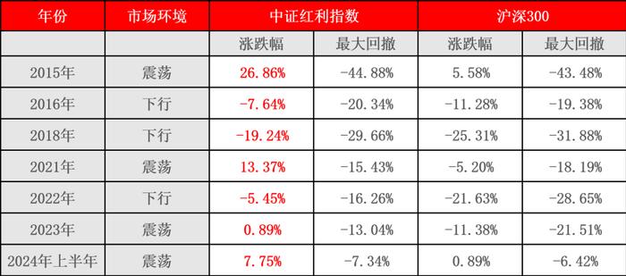 红运当投！近一年冠军基是如何炼成的？