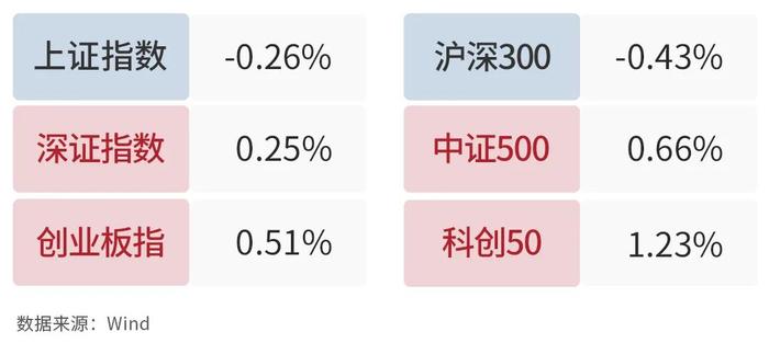 银河日评｜今日两市涨多跌少，医药生物板块上涨3.12%今日领涨