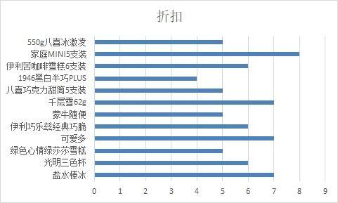 冷饮在什么销售渠道价格便宜、折扣大？购买时怎么挑选？