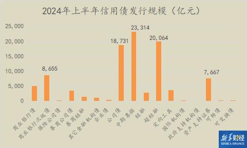 【财经分析】上半年债市总体走牛 长期收益率屡创新低