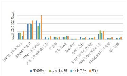 冷饮在什么销售渠道价格便宜、折扣大？购买时怎么挑选？