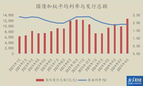 【财经分析】上半年债市总体走牛 长期收益率屡创新低