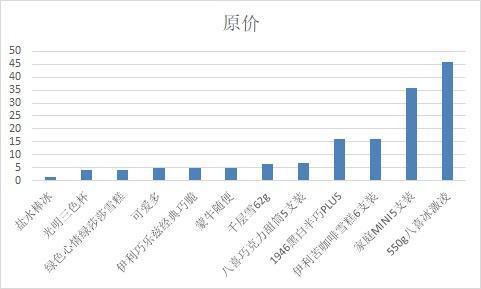 冷饮在什么销售渠道价格便宜、折扣大？购买时怎么挑选？