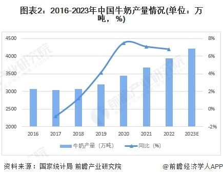 奶业遭遇16年来最大挑战！卖一吨奶粉要亏一万多元，专家建议向生猪行业学习，淘汰成母牛约30万头【附奶牛养殖行业市场现状】