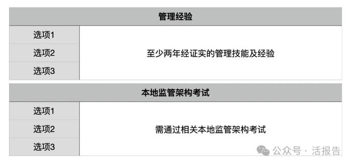 香港金融9号牌照是什么?