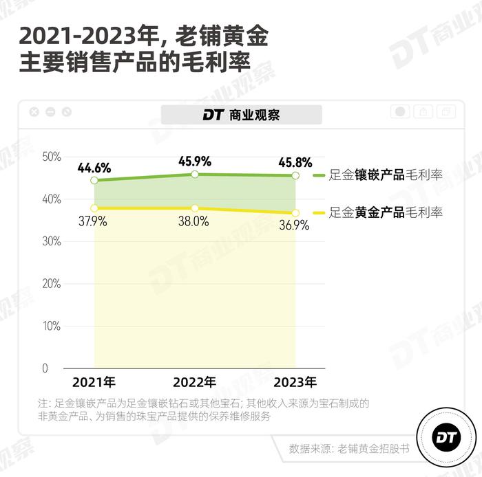 全中国最有钱的贵妇，都在这里乖乖排队