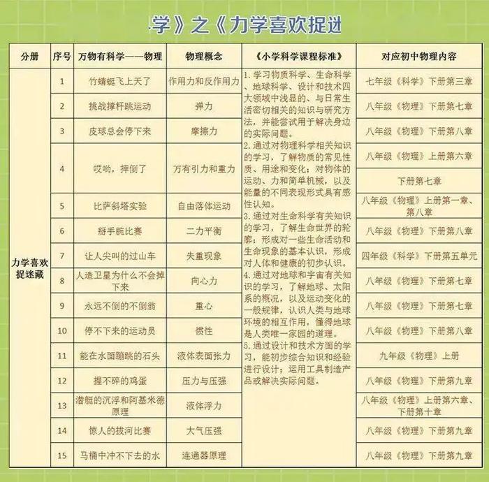 原来，可以用这样的方式掌握科学的真相