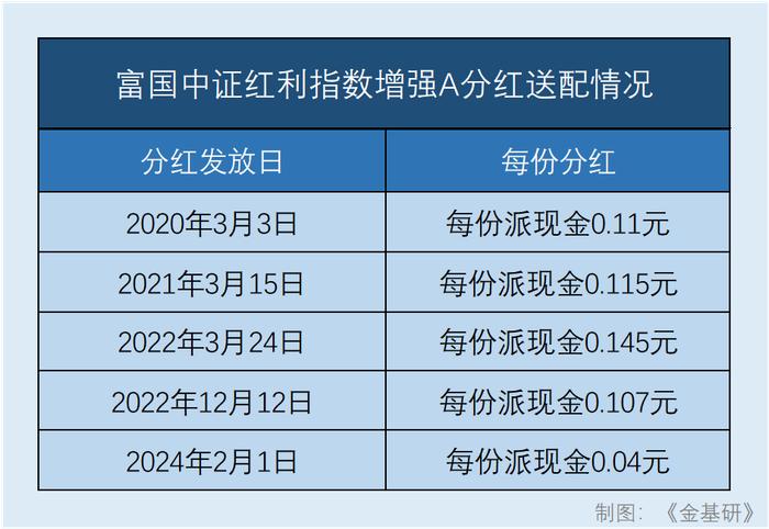 红利指数基金能否经受住长期持有的考验？