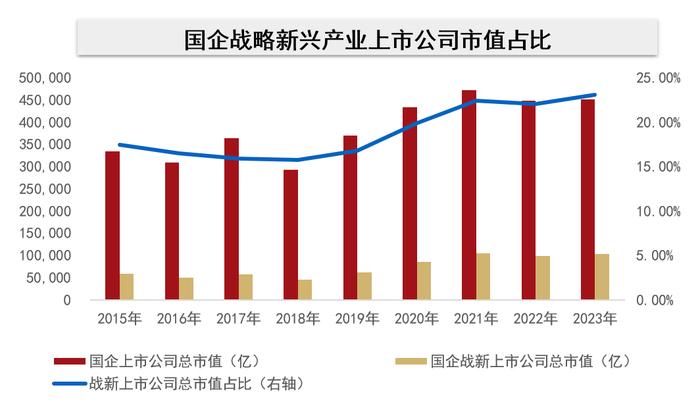 又有指数上新了，十四年前的行情能否重现？