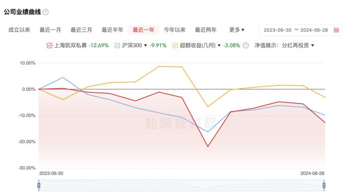 “知名”私募变“冤种”私募？