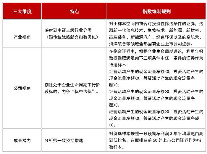 又有指数上新了，十四年前的行情能否重现？