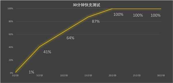 这性能你受得了吗 骁龙8 Gen3领先版实测：高通最强芯