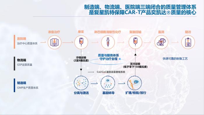 喜报！复星凯特入选上海市“质量标杆”名单