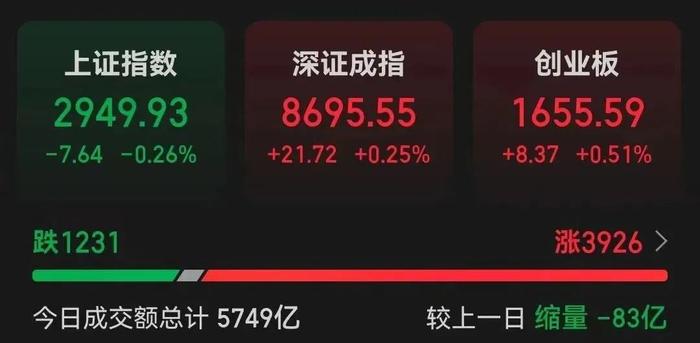 罕见大逆转，盘后传来多个利好！热搜：专家称A股100万点可期！