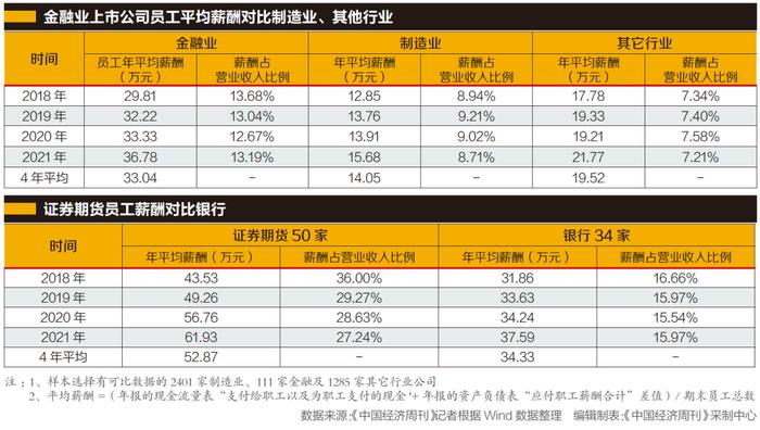 中金悲剧女事件背后：券商“大降薪”！一个时代结束了